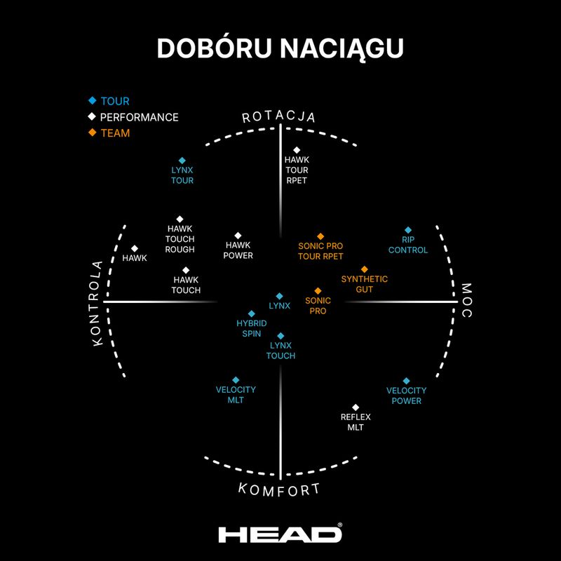 HEAD Sonic Pro coardă de tenis negru 281028 3